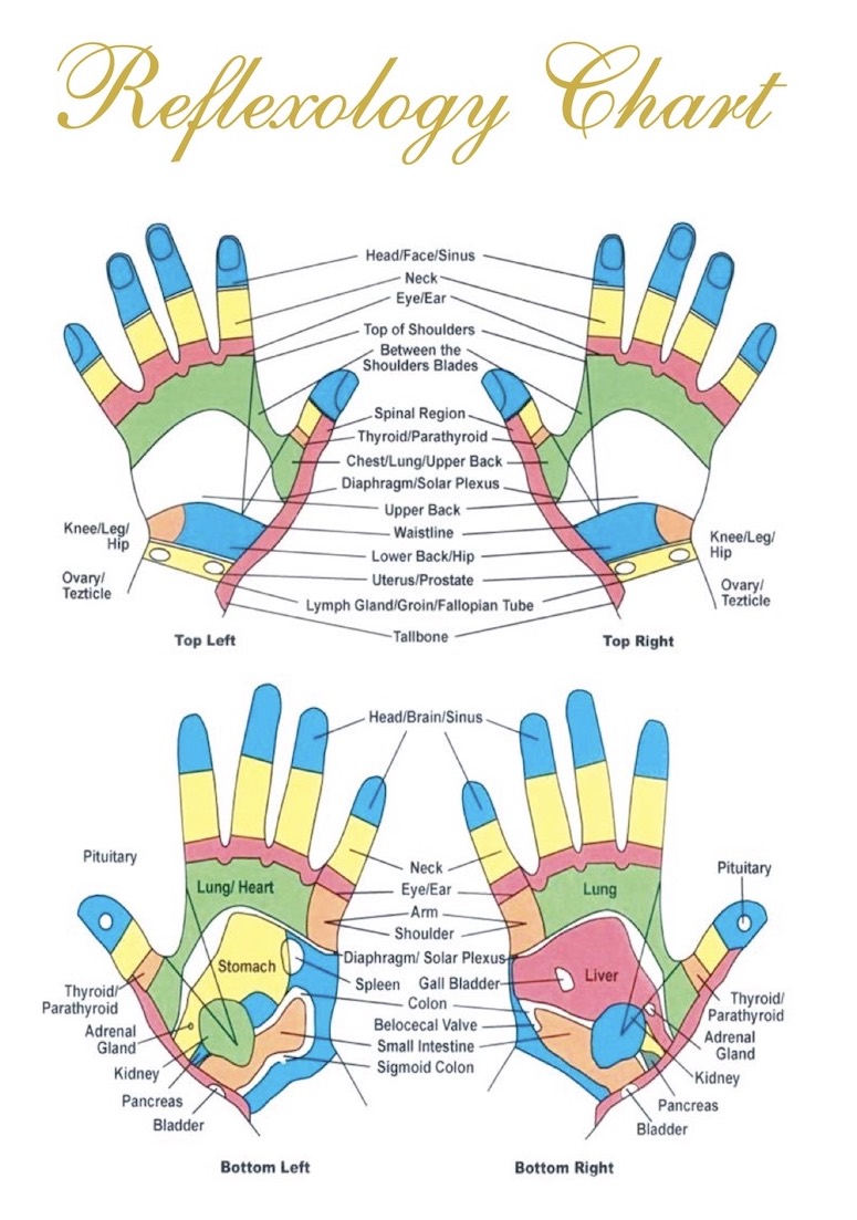 Chill Reflexology Treatment Menu & Price List