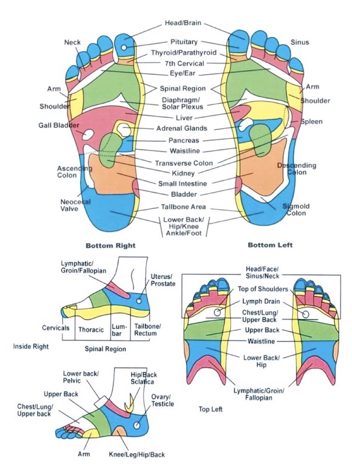 Chill Reflexology Treatment Menu & Price List